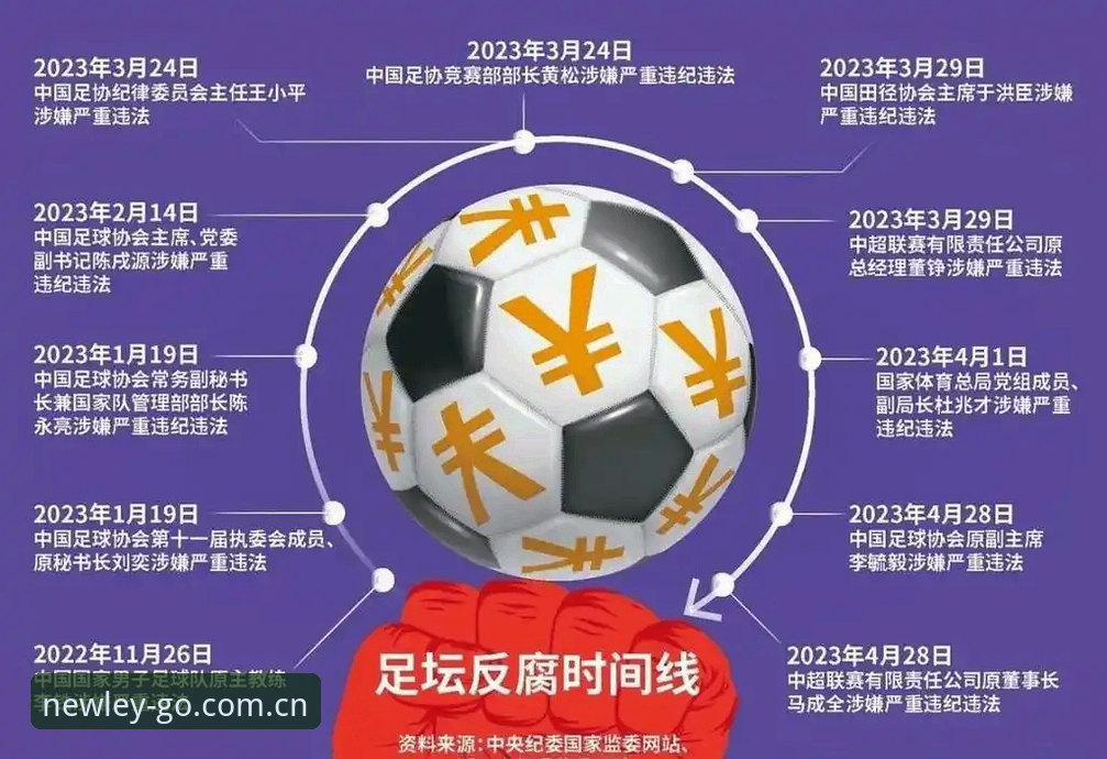 新利体育2026官方版 中国足协第三批禁足名单深度评测:从新利体育视角看足坛反腐风暴