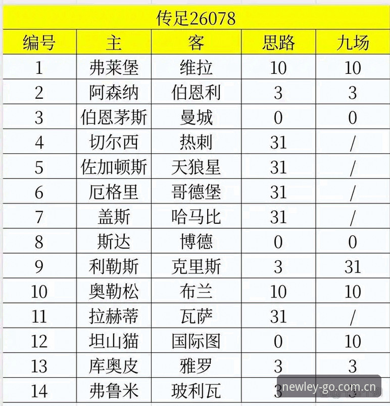 新利体育怎么下载 欧联杯决赛维拉3-0完胜弗赖堡夺冠全程战术拆解