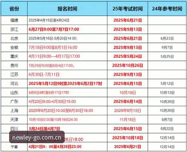 新利体育官方登录 新利体育平台入口使用指南:从注册到2026新版下载的完整流程